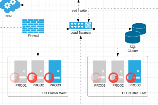 Sitecore Xconnect Example _ xConnect and the xDB – QUQY